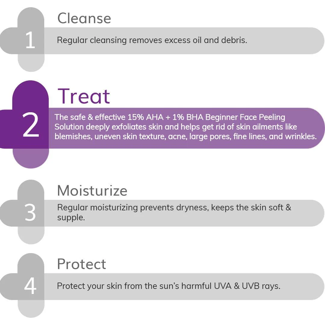 15% AHA+1% BHA Beginner Face Peeling Solution - 30ml - Image 3
